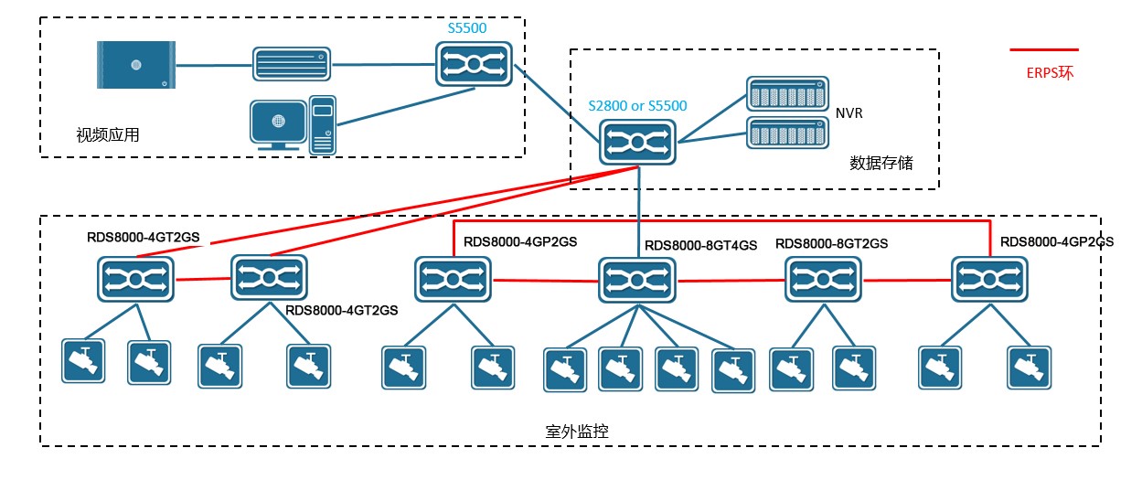 RDS8000 导轨式PoE 工业以太网交换机