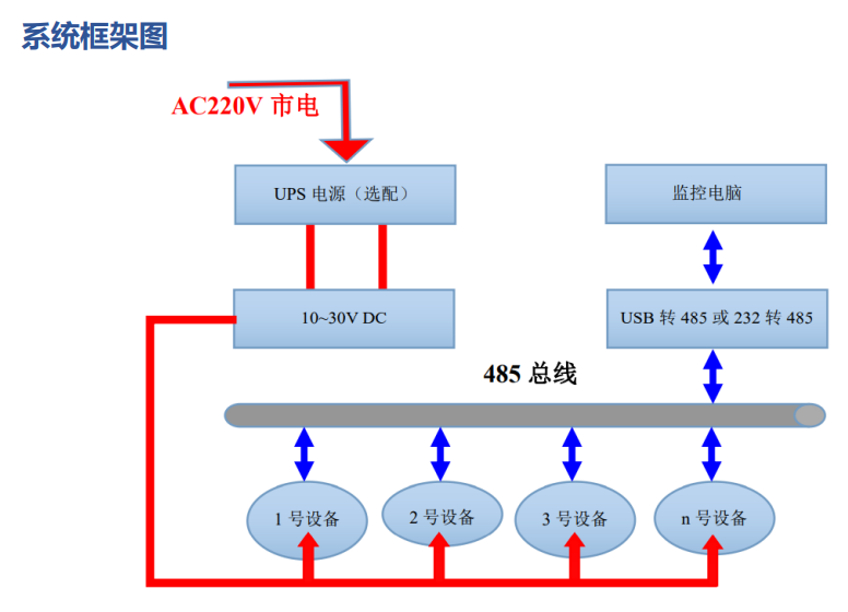 系统框架图.png