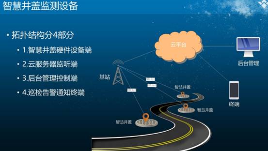 人达科技智慧井盖解决方案