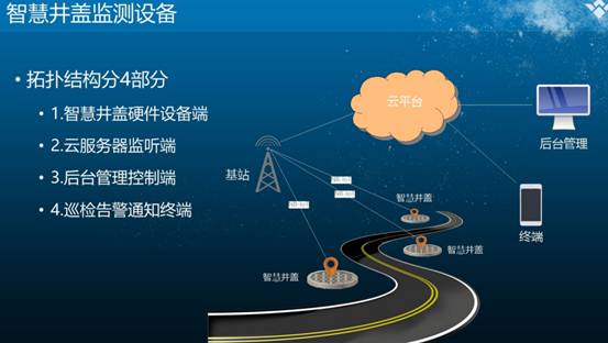 人达科技智慧井盖解决方案