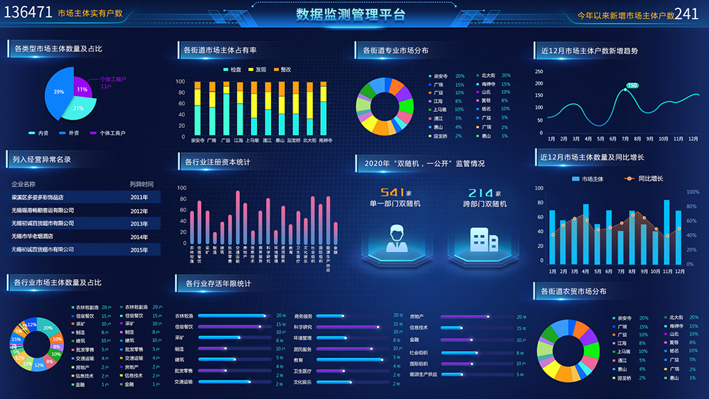 人达科技数据监测云平台