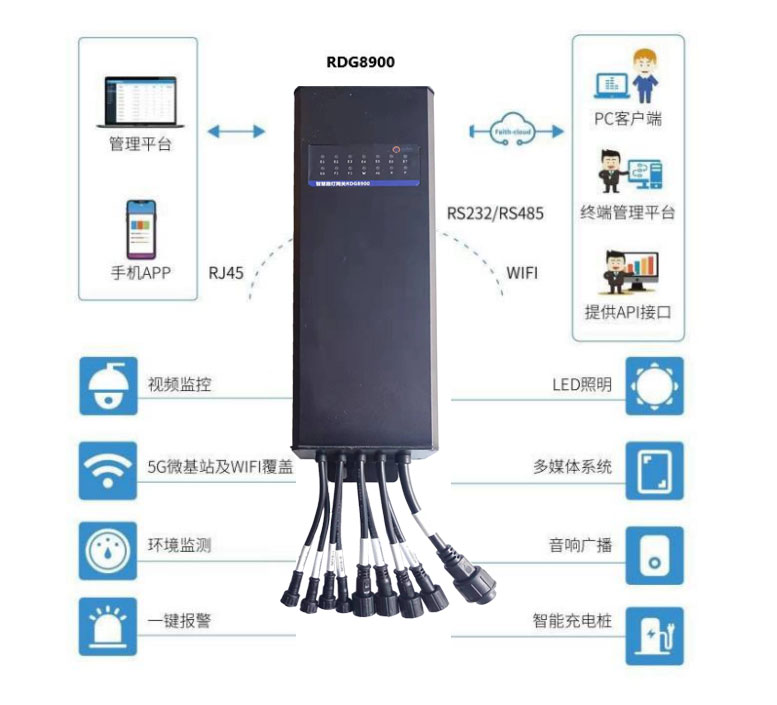 防水型智慧路灯边缘计算网关RDG8900