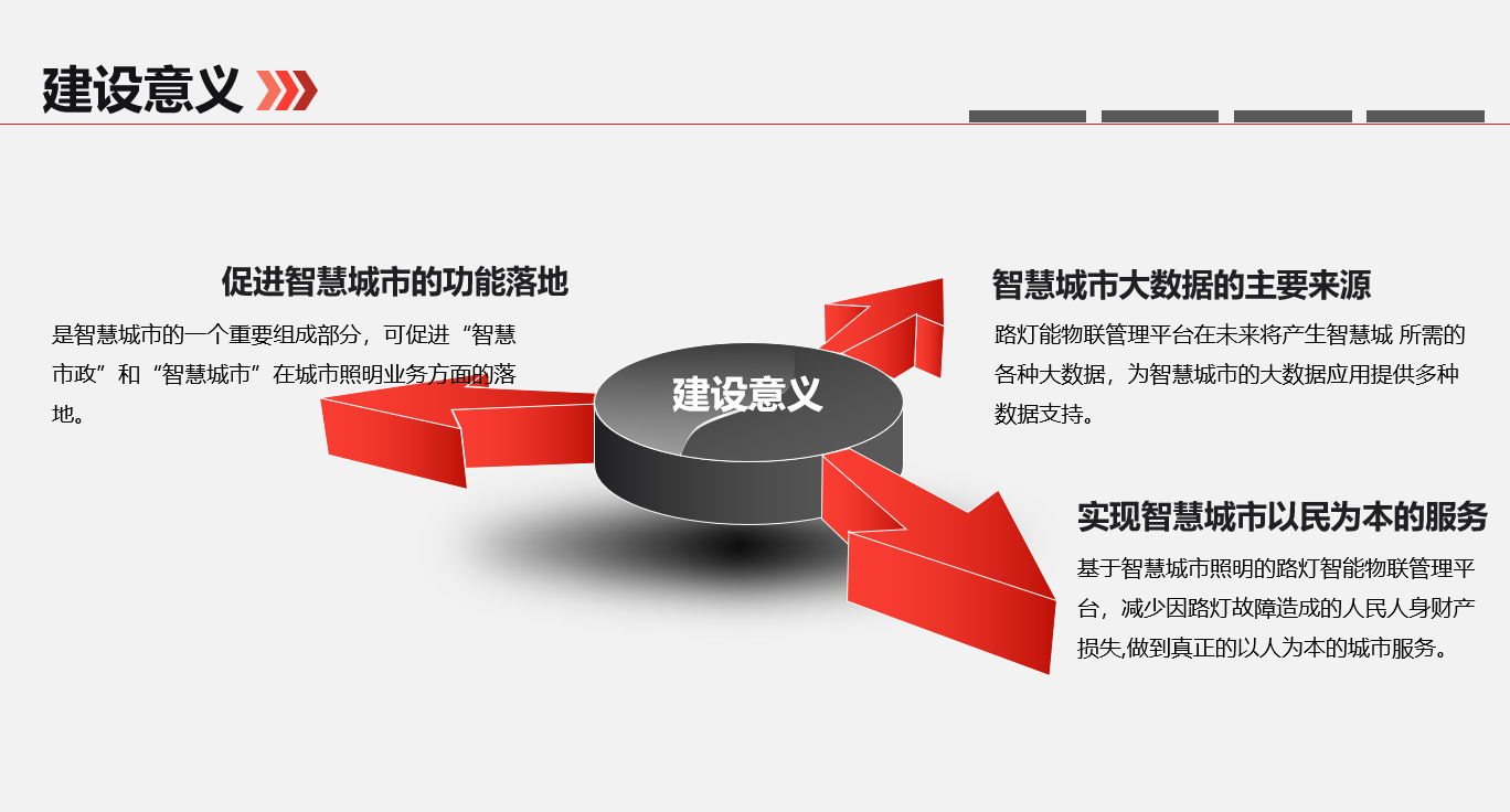 智慧路灯建设意义