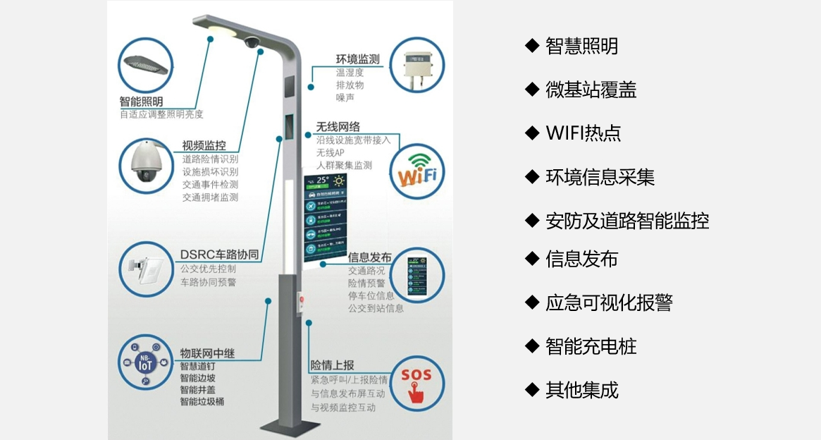 智慧灯杆功能模块