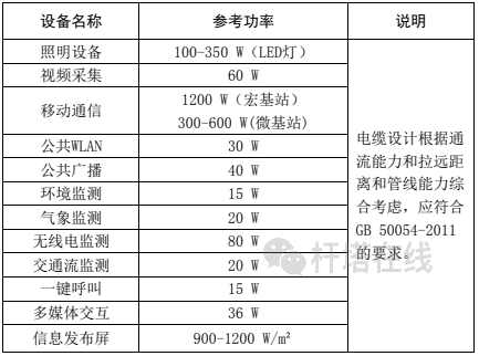 智慧路灯耗电量表