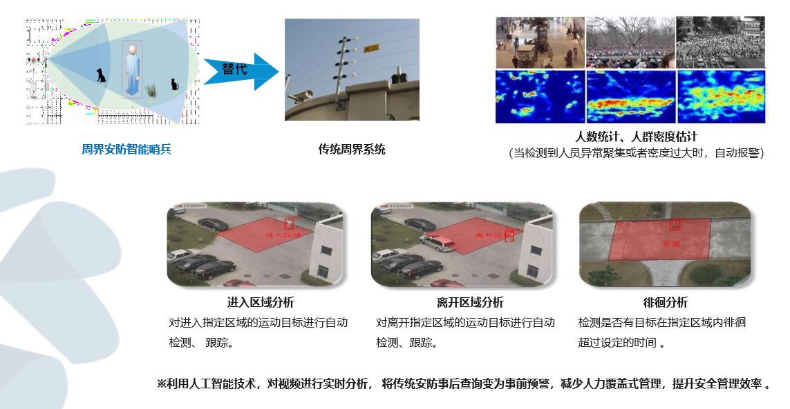 智慧监控哨兵模式