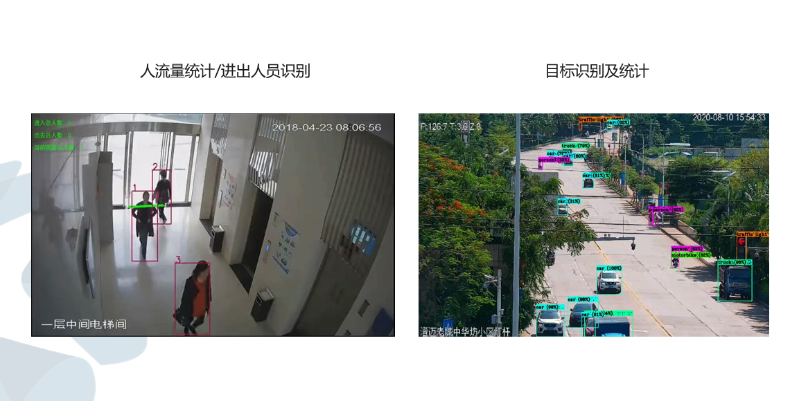 人流量统计/进出人员识别