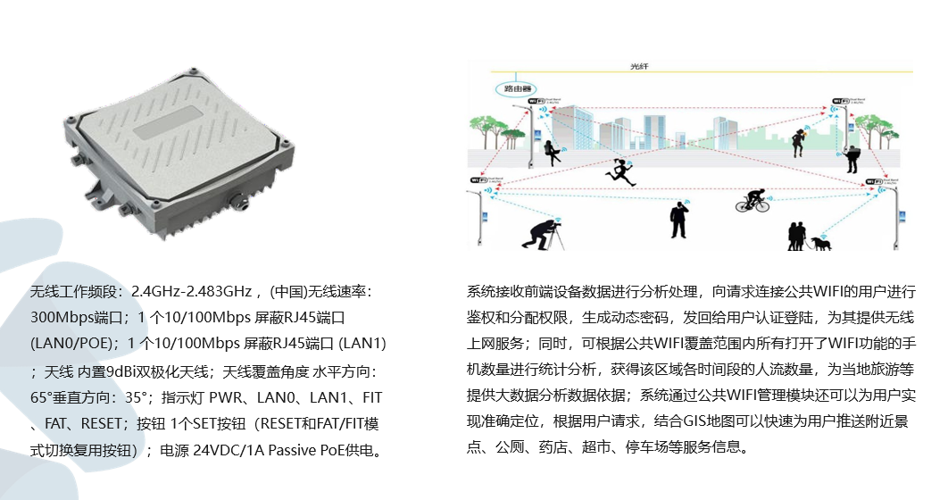 智慧路灯无线WIFI覆盖
