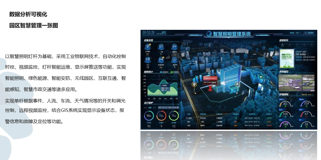 园区智慧管理一张图
