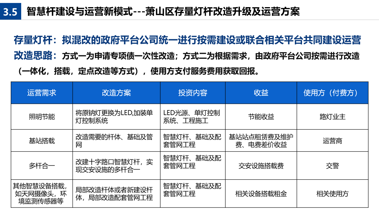 智慧灯杆建设运营新模式