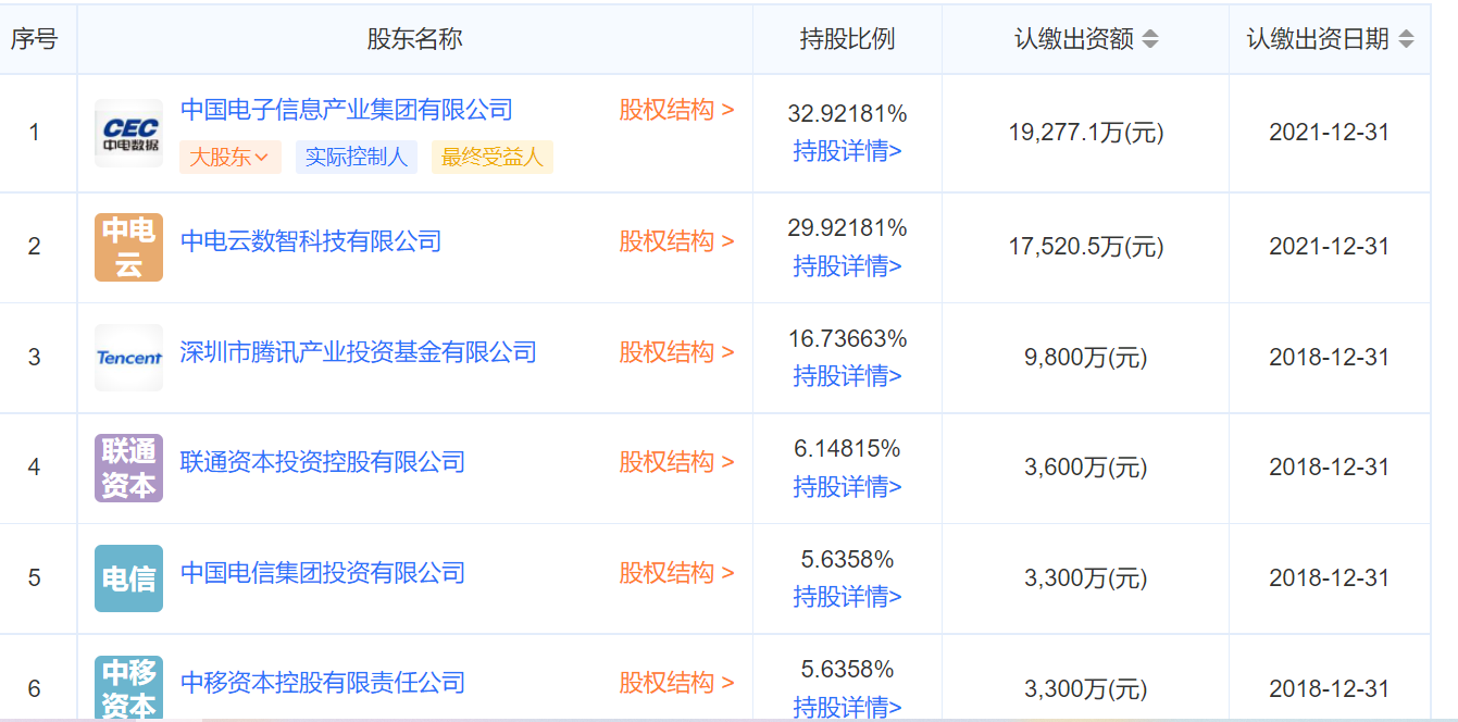 政府企业合资数字政府的安全保障。        中国智慧城市论坛多年来一直在积极推进，数字政府的自主可控工作，组织相关企业和地方政府组建合资公司