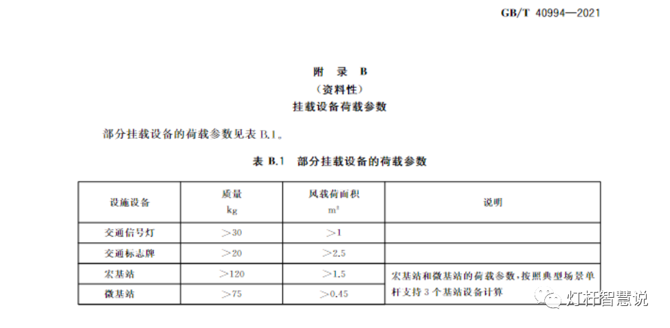 部分挂载设备的荷载参数 部分挂载设备的荷载参数