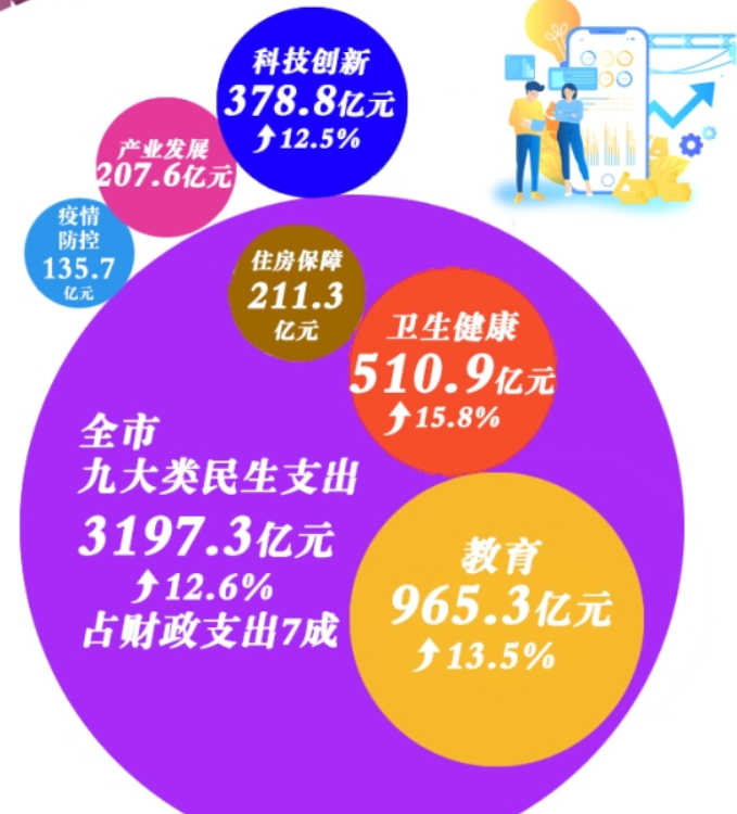深圳疫情防控花费