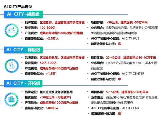 数字城市样板