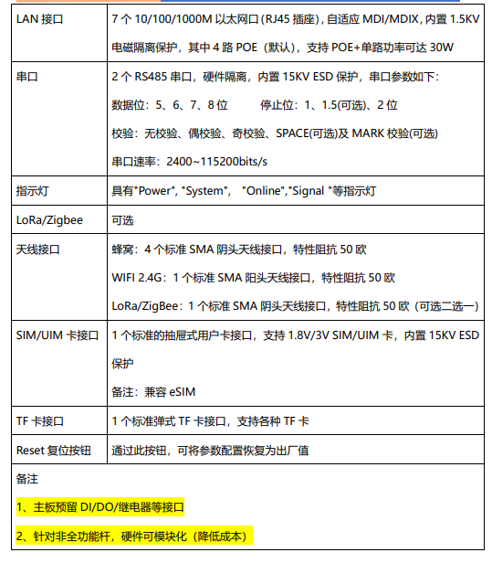 RDG8400智慧路灯网关 - 参数