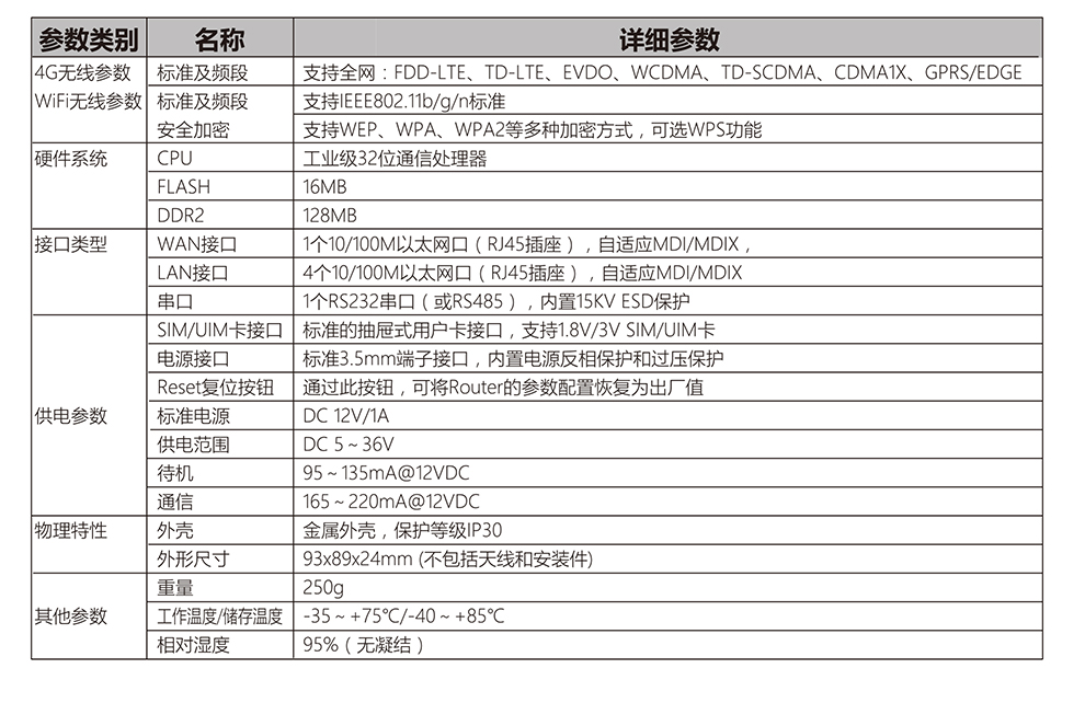 RDR400工业级路由器 - 参数