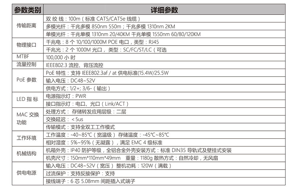 RDS8000 工业交换机 - 参数