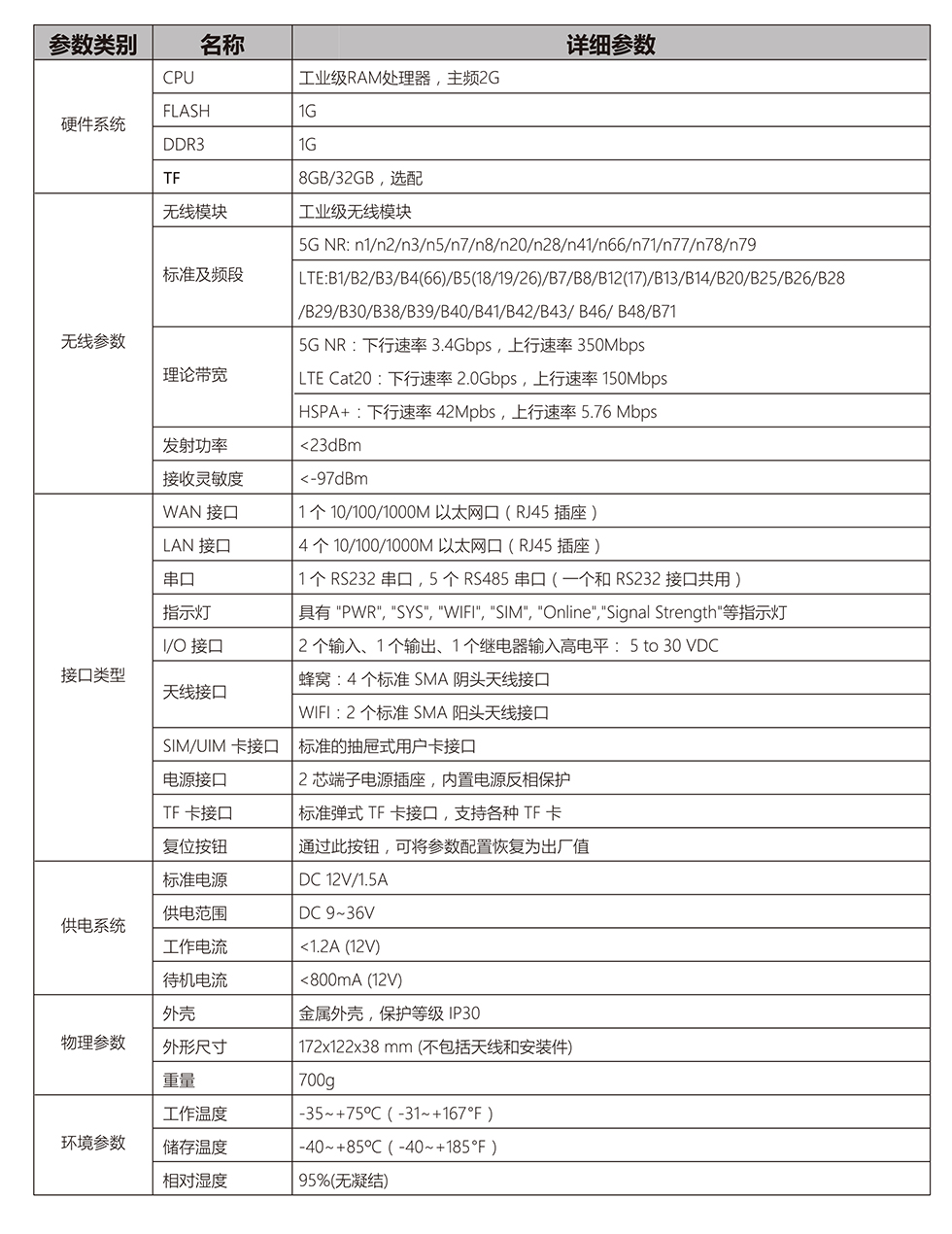 RDG8600 边缘计算网关 - 参数