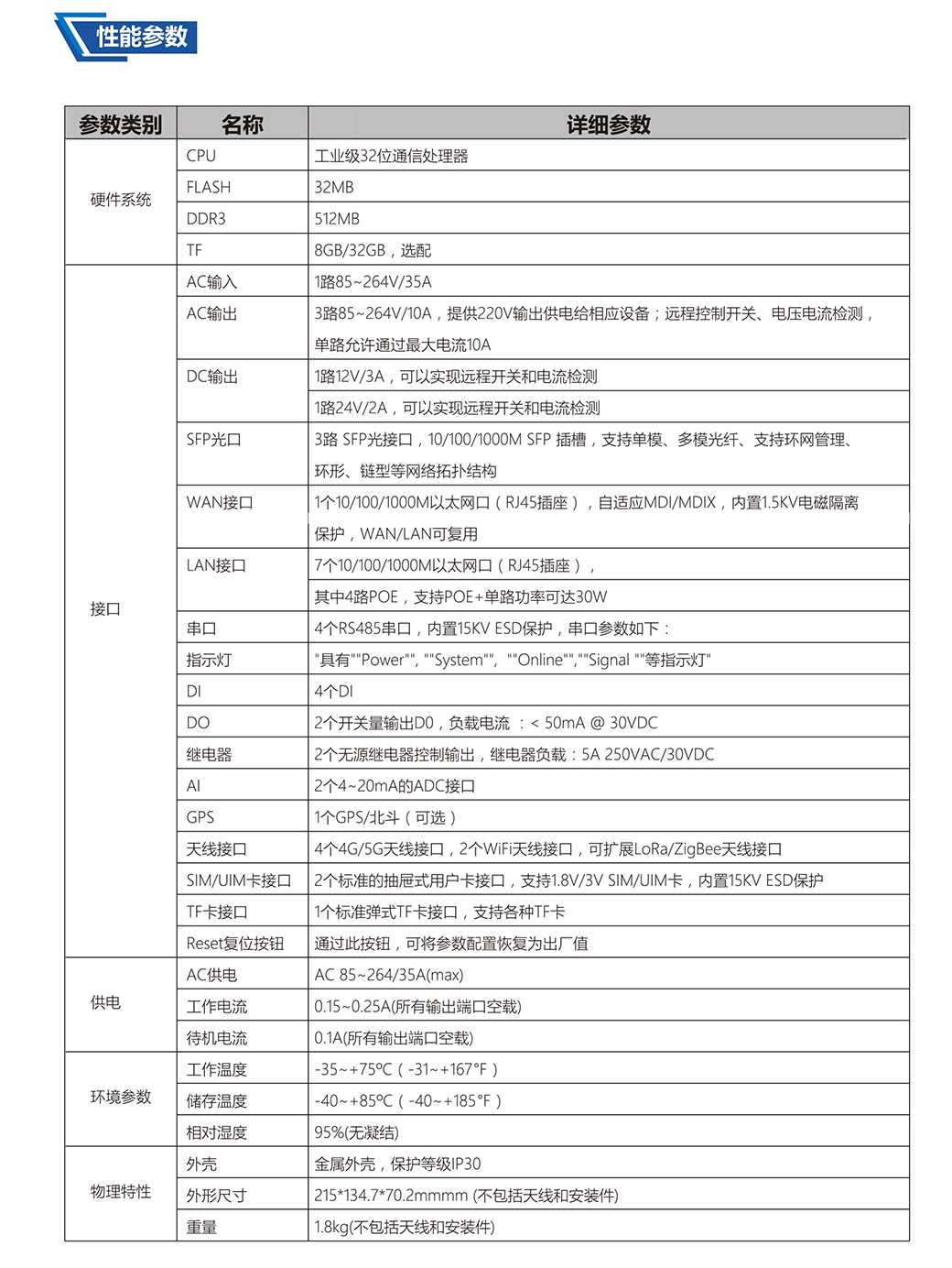 RDG8300智能路灯网关 - 参数