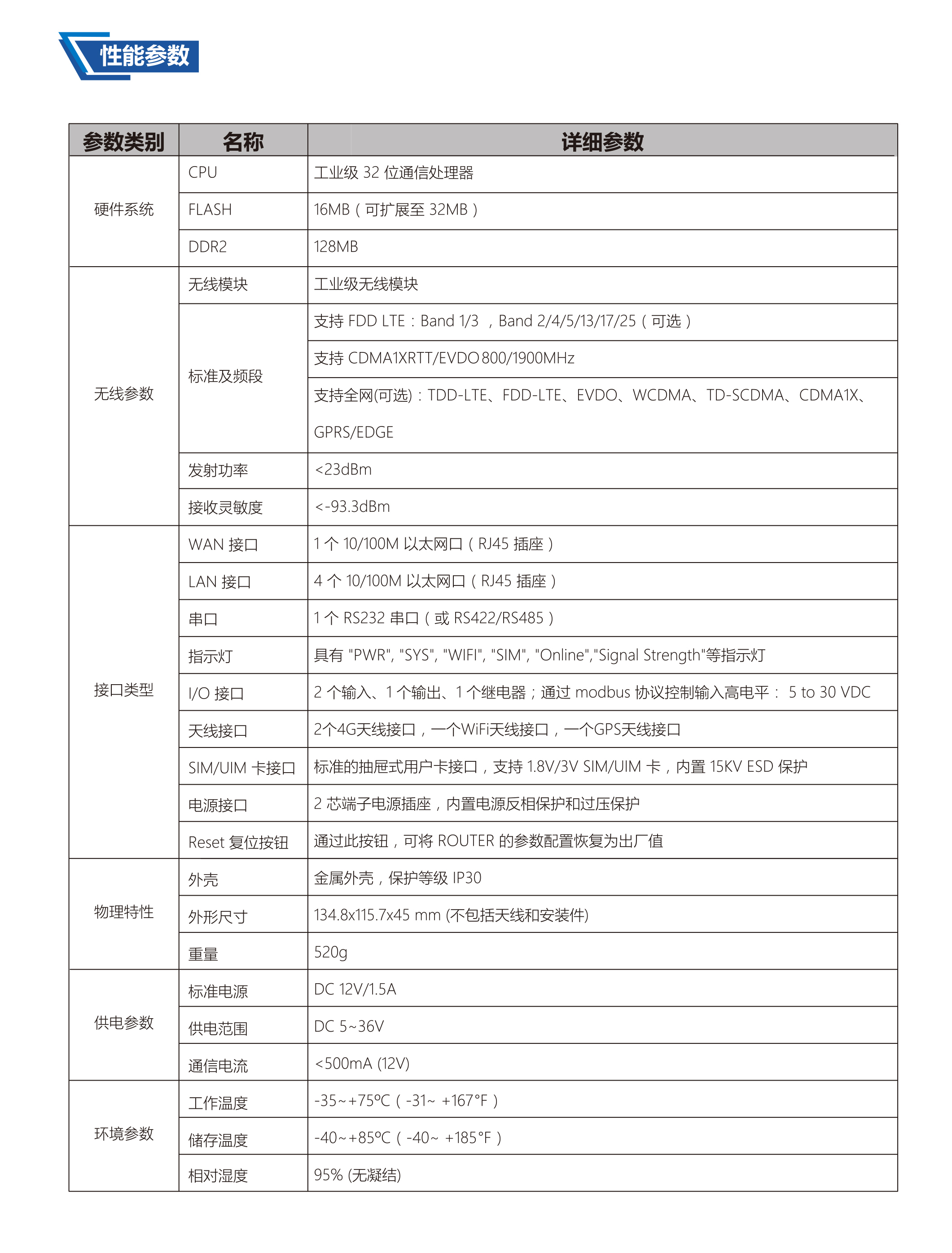 RDG500 智慧路灯网关 - 参数