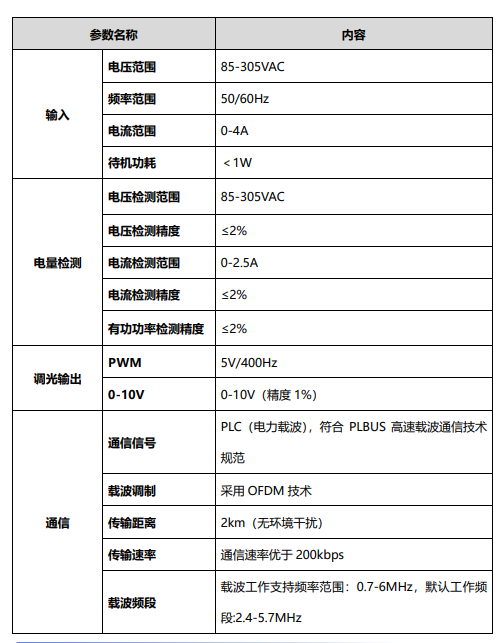 电力载波单灯控制器 - 参数