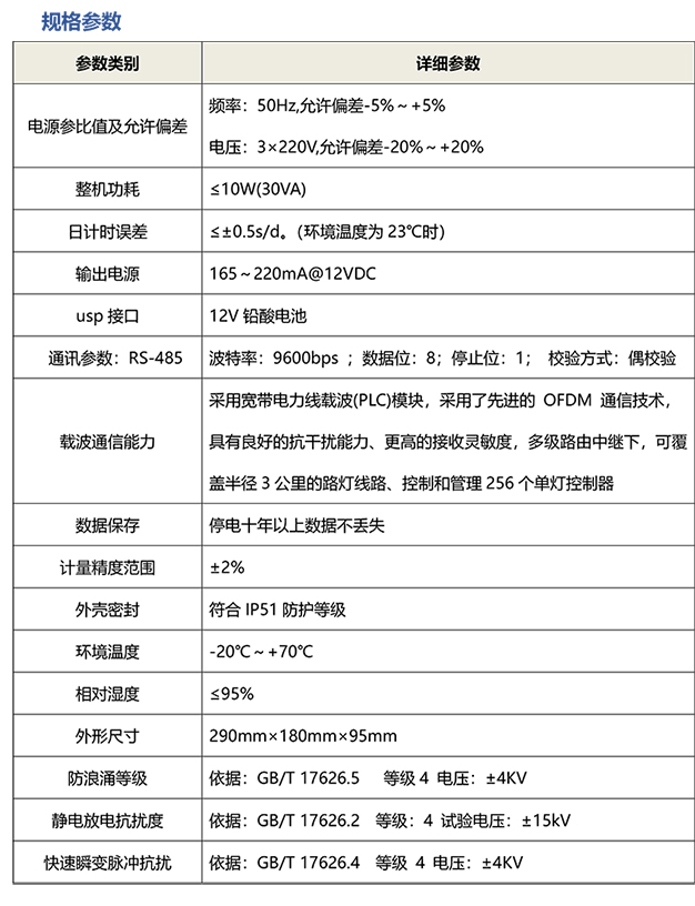 RDC880集中控制器 - 参数