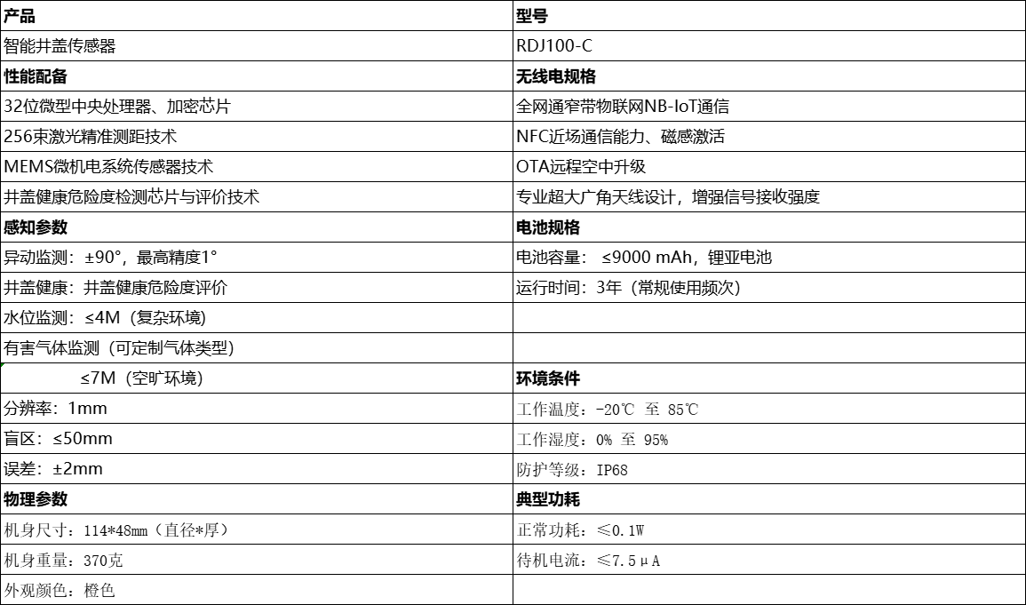 RDJ100-C井盖检测终端 - 参数