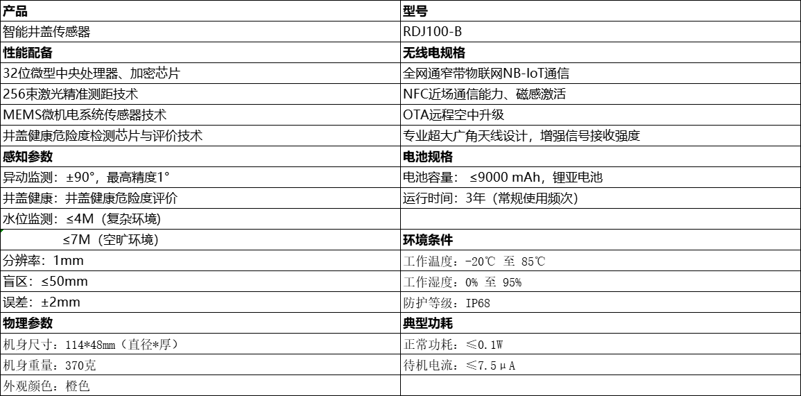 RDJ100-B井盖检测终端 - 参数