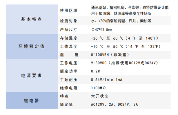 水浸传感器 - 参数