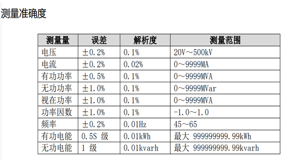 电表扩展模块 - 参数