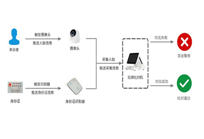 智能访客机 - 参数