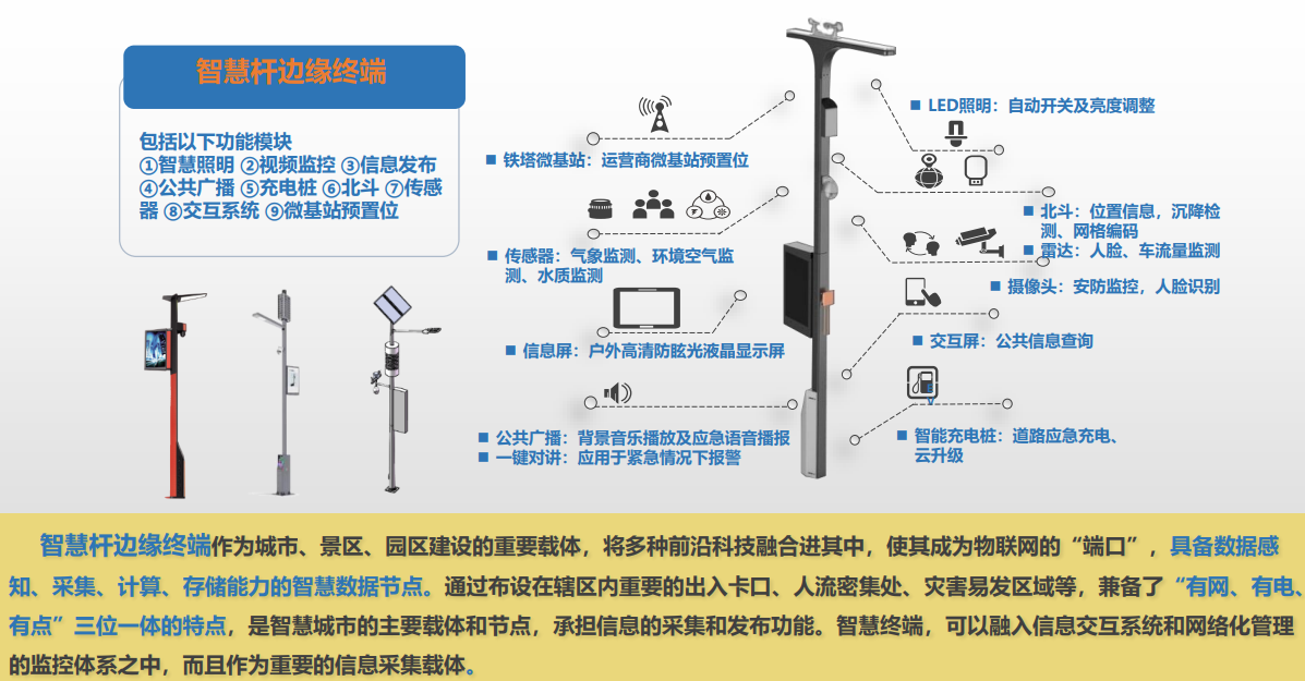 智慧杆边缘终端有哪些功能模块和功能