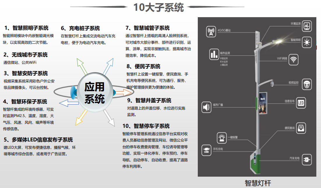 5G智慧灯杆，不只是5G承载路灯，还有以下功能