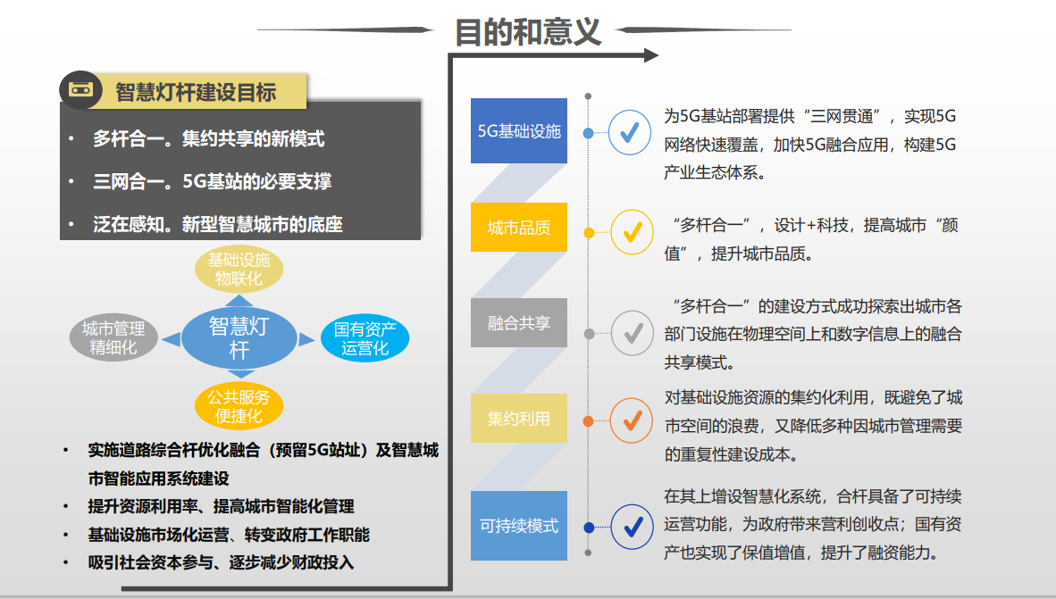 为什么要使用智慧灯杆，建设智慧灯杆的意义和目的是什么