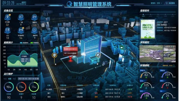 一个系统管理整个园区，数据分析可视化 园区智慧管理一张图