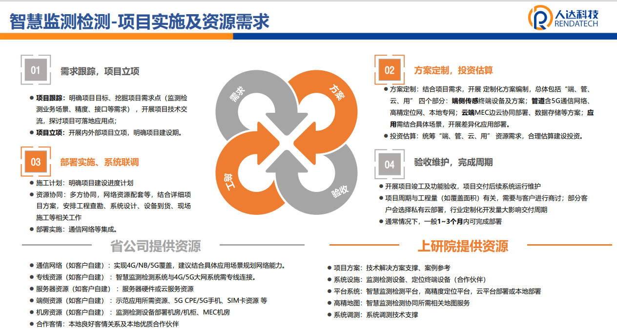 智慧监测检测-项目实施及资源需求