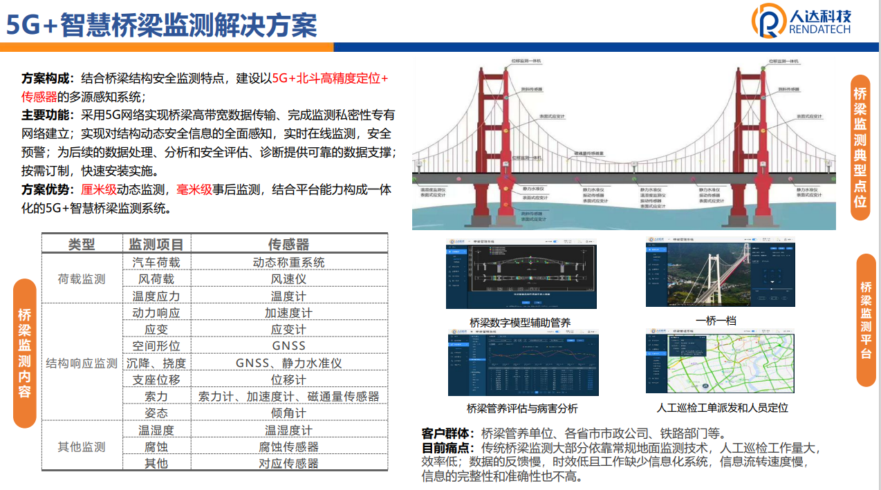 5G+智慧桥梁监测解决方案