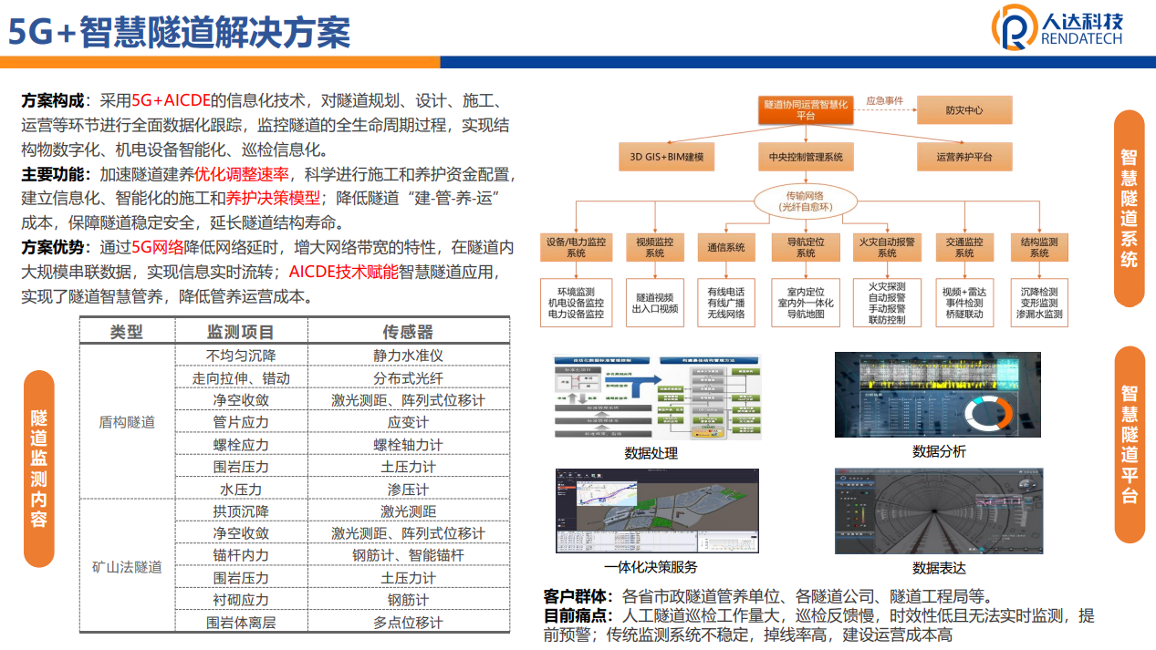 5G+智慧隧道解决方案