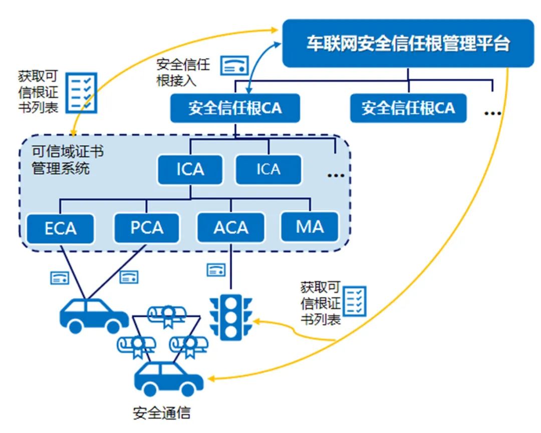 车联网技术创新与测试评价工业和信息化部重点实验室建设车联网公共服务平台 促进跨行业融合创新发展