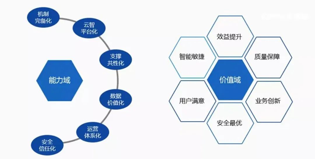 中国信通院“城市大脑”系列标准编制工作正式启动