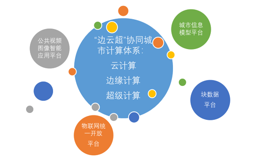 全国CIM试点城市现状与智慧城市建设思考