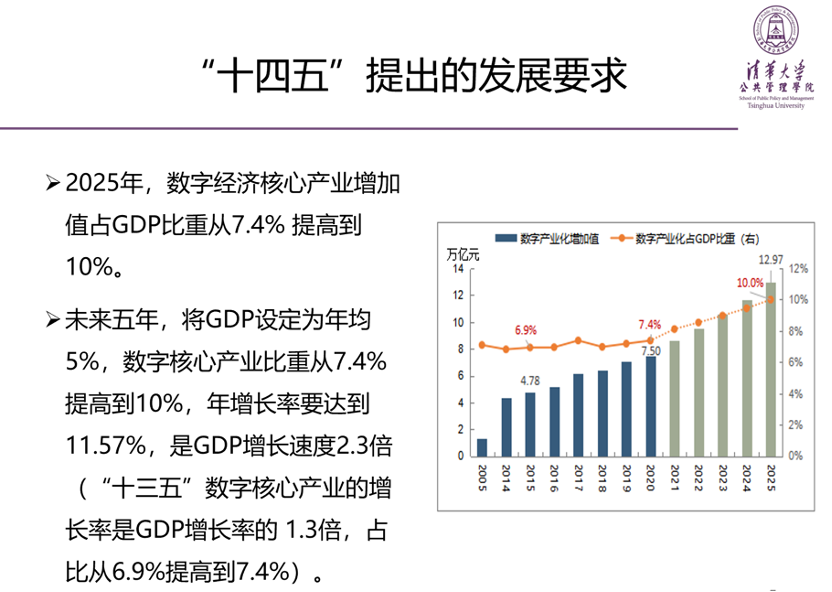 数字经济将成为经济的半壁江山和主要增长点