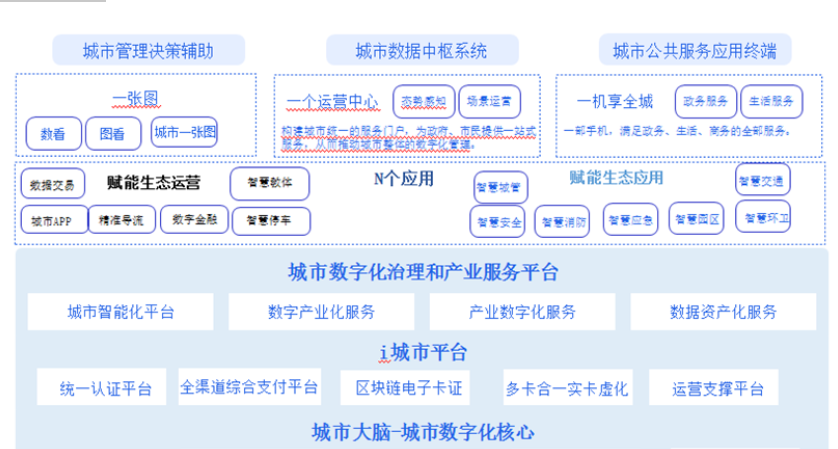 全国大数据局都在找的“政府不必付费，还能收益点儿的模式”！