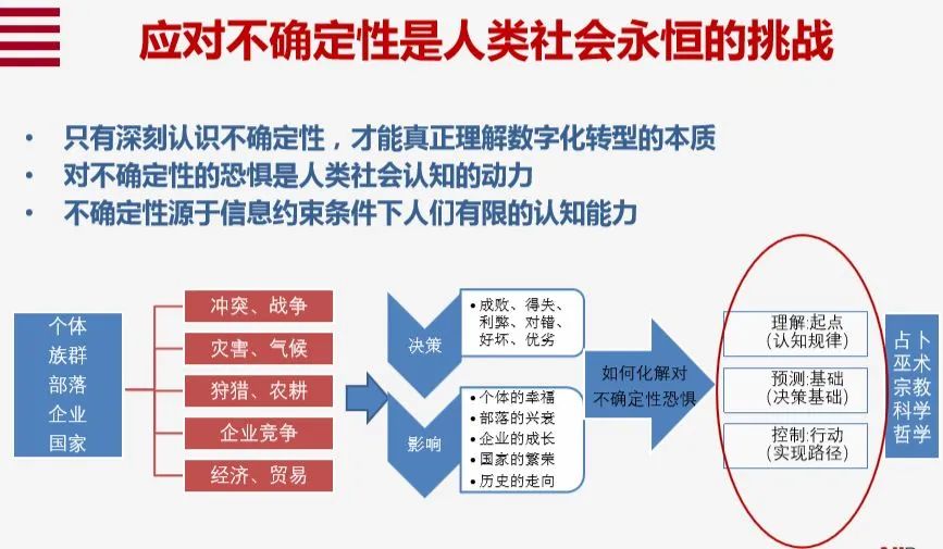 10个关键词，讲透数字化转型的本质