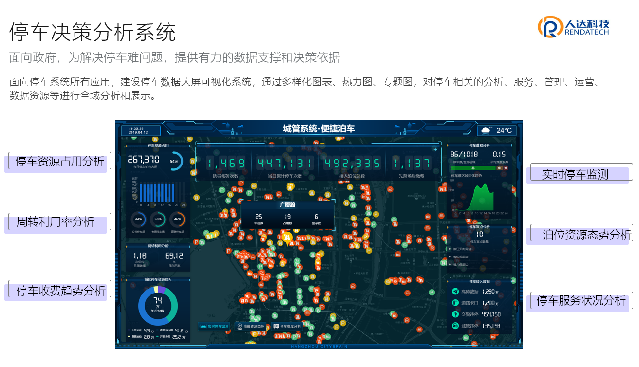4月份智慧停车行业简报