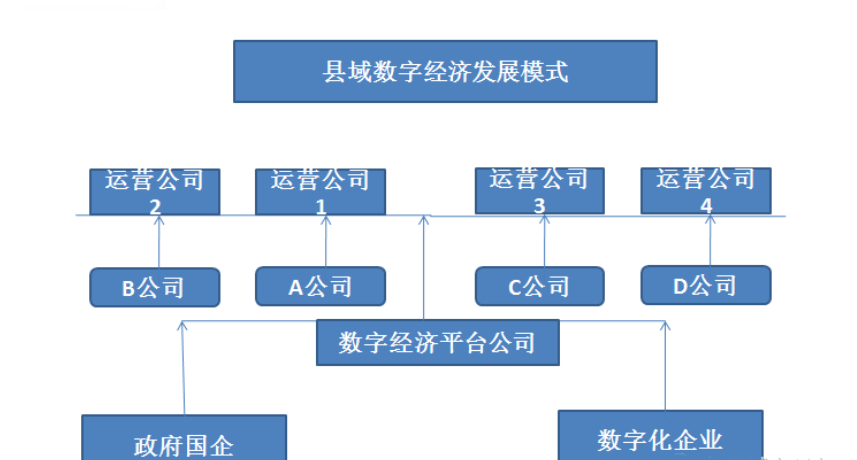 数字经济和智慧城市区别！